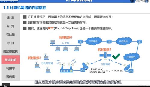 計算機網絡概述 計算機、電子產品與網絡設備的技術研發