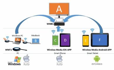 云鎮(zhèn)產(chǎn)品技術(shù)咨詢服務指南