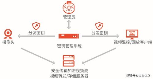 再獲權(quán)威認(rèn)可 漁翁信息入選《中國(guó)網(wǎng)絡(luò)安全能力圖譜》，持續(xù)引領(lǐng)信創(chuàng)安全發(fā)展